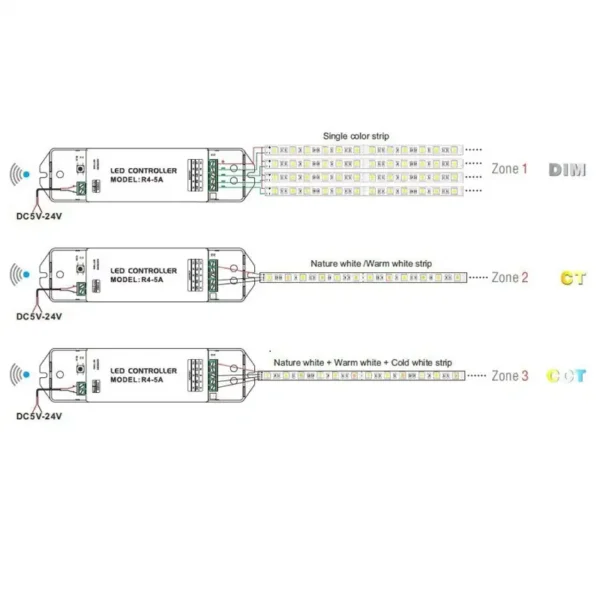 LTECH R4-CC 4 Kanal RGBW Controller