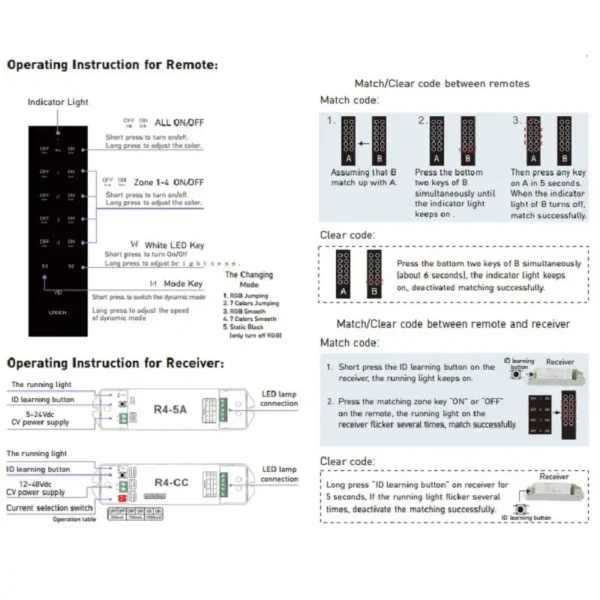 LTECH R4-CC 4 Kanal RGBW Controller