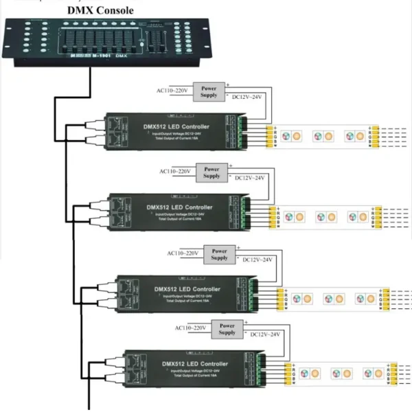 LED RGBW DMX Controller Decoder 4 Kanal PWM Dimmer – Bild 7