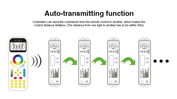 LED Fernbedienung Touch Remote 2.4G LCD Display – Bild 8