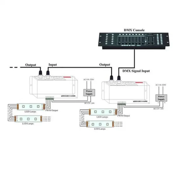 DMX 512 Decoder Anschluss