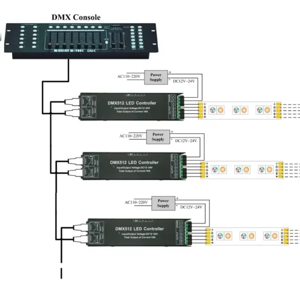 led rgb dmx512 decoder strip controller 3 kanal anschluss