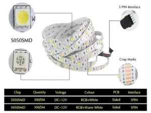 SMD 5050 LED RGBW Band