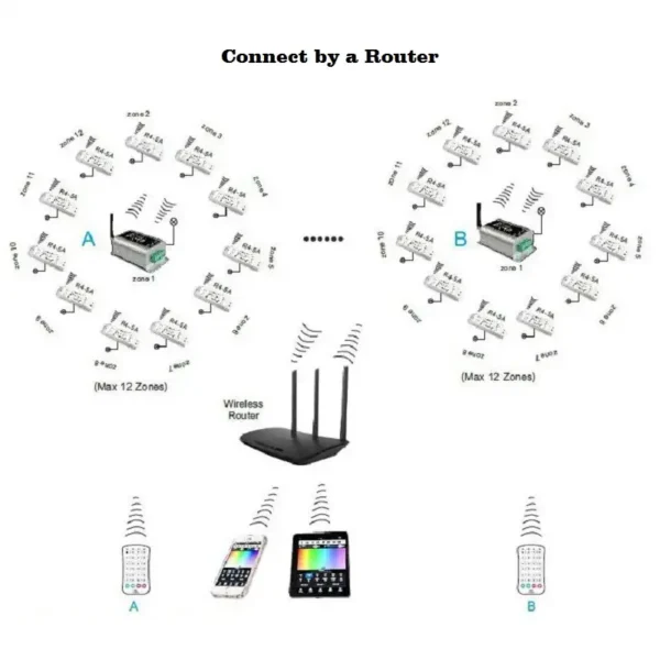 ltech r4 5a rgbw 4in1 led controller kabellose verbindung 1