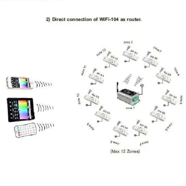 ltech r4 5a rgbw 4in1 led controller pwm dimmer 1