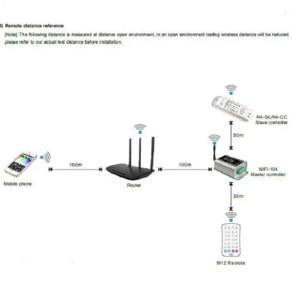 ltech r4 5a rgbw 4in1 led controller verwenden 1