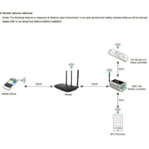 LTECH R4-5A RGBW Controller