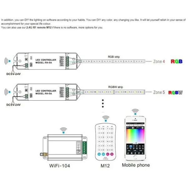 ltech r4 5a rgbw led controller strup band streifen dimmer 1