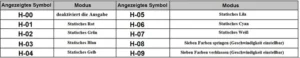 tabelle deutsch