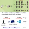 LED WIFI Controller Smart Grow