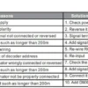 LTECH BC-834 LED DMX512 Decoder 4 Kanal PWM Dimmer – Bild 4