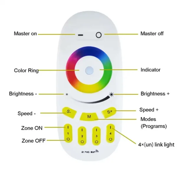 fut096 mi light led fernbedienung rgb rgbw 4 zonen rf