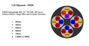 Grow LED Pflanzen Lampe 4500K Spektrum