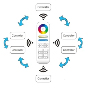 LED RGBCCT Fernbedienung Touch Panel 