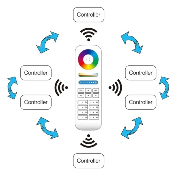 LED RGBCCT Fernbedienung Touch Panel