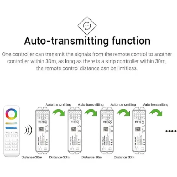 Miboxer 5in1 LED Controller RGB+CCT Strip 2.4G WiFi – Bild 7