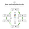 Mi-Light LY5 LED RGB+WW Strip Controller 5in1 RGB+CCT Streifen 2.4G – Bild 8
