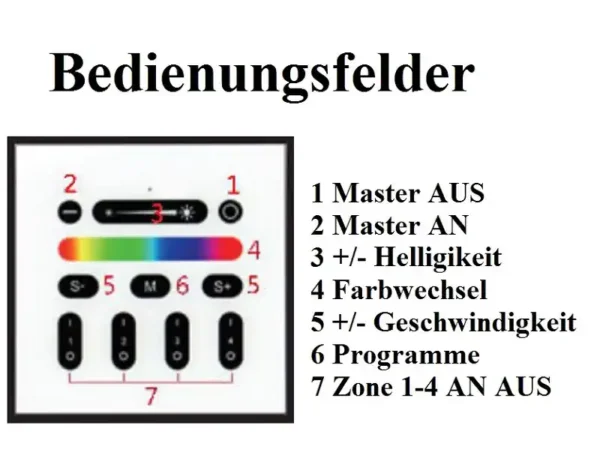 milight wifi wandschalter rgb rgbw strip