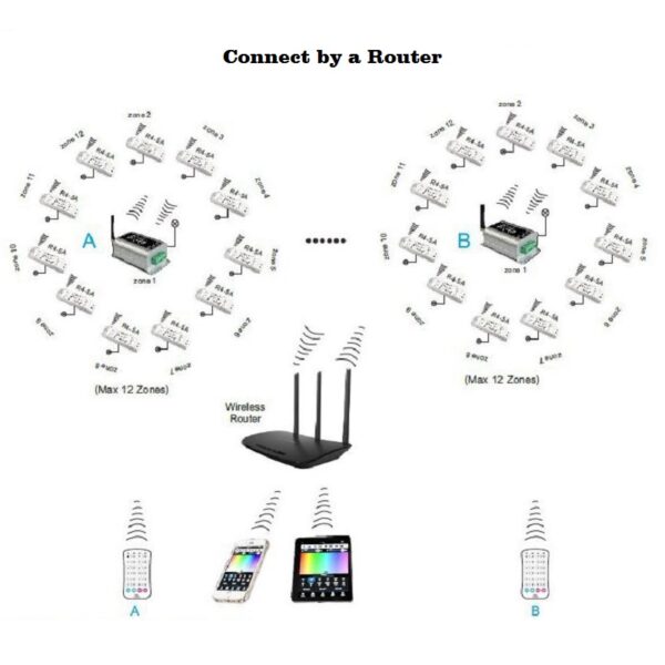 LTECH R4-5A RGBW LED 2.4G WiFi Wireless Strip Streifen Controller T-PWM 20A