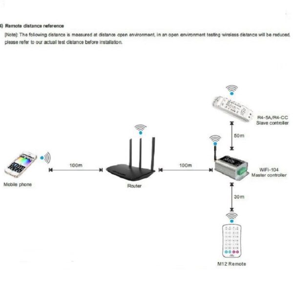 LTECH R4-5A RGBW LED 2.4G WiFi Wireless Strip Streifen Controller T-PWM 20A