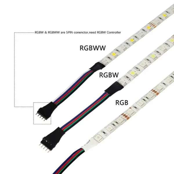 LED Strip 24V RGBW Warmweiss